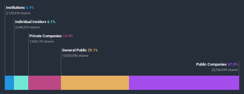 ownership-breakdown