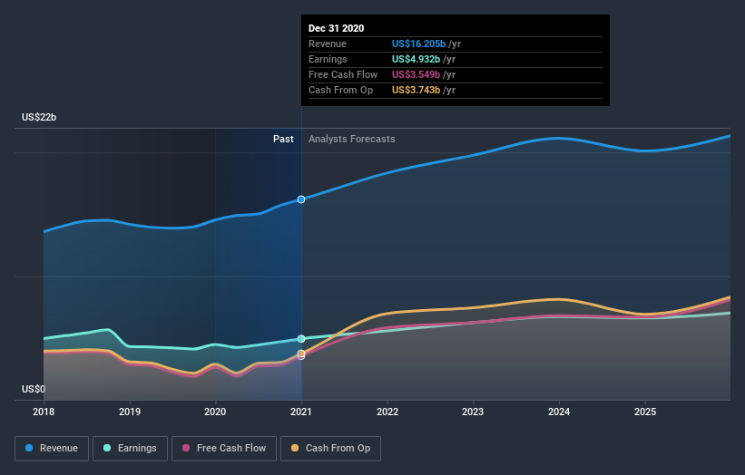 Here's What BlackRock, Inc.'s (NYSE:BLK) Shareholder Ownership Structure Looks Like  Nasdaq