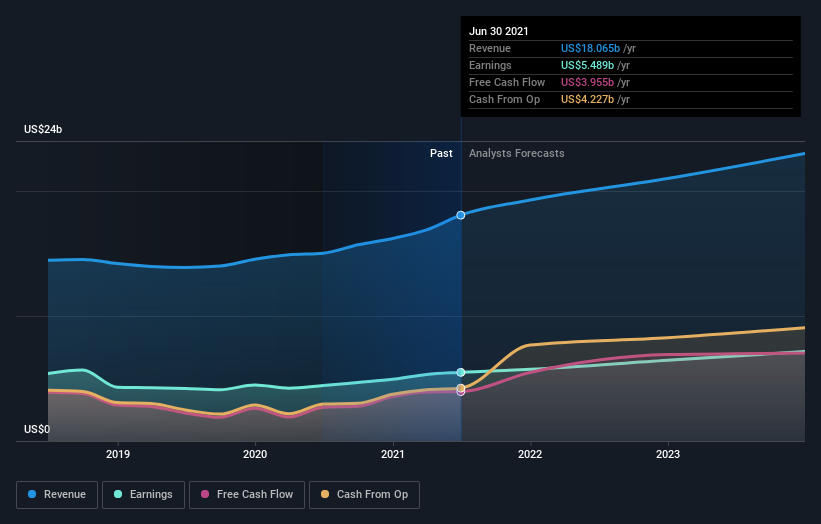 What You Need To Know About BlackRock, Inc.'s (NYSE:BLK) Investor ...