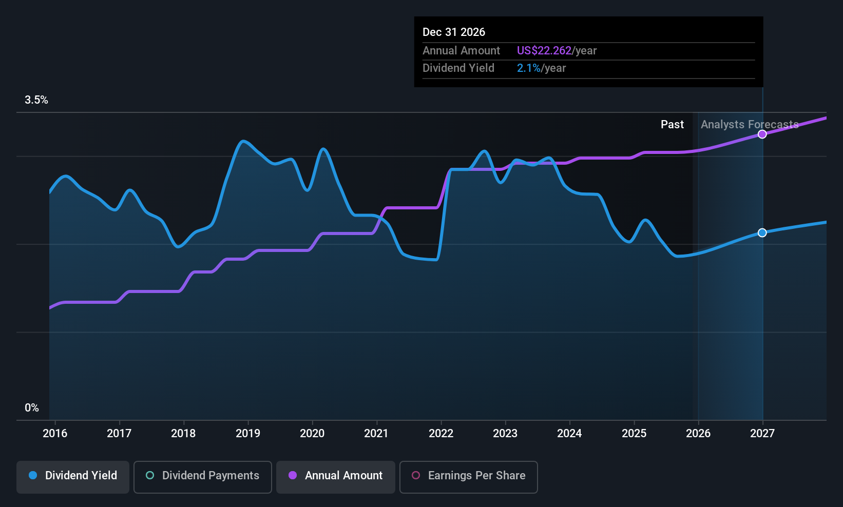 historic-dividend