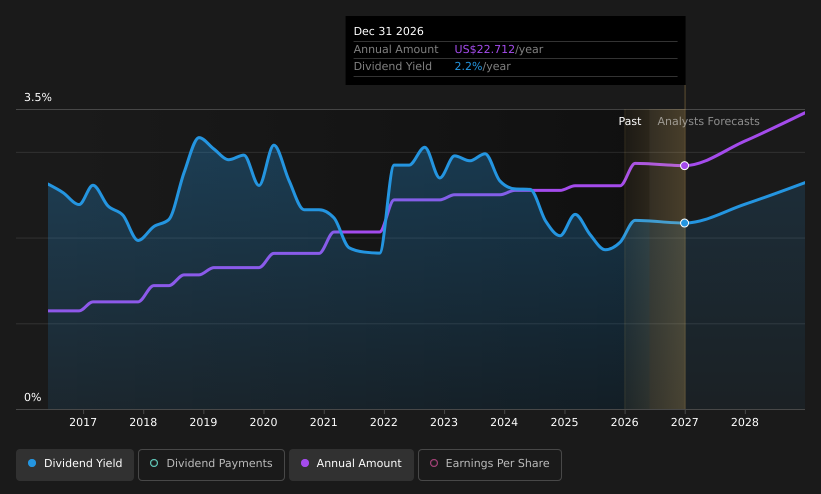 historic-dividend