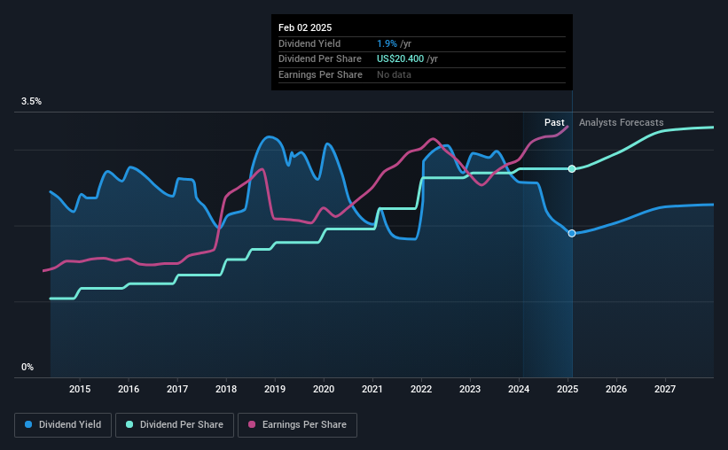 historic-dividend