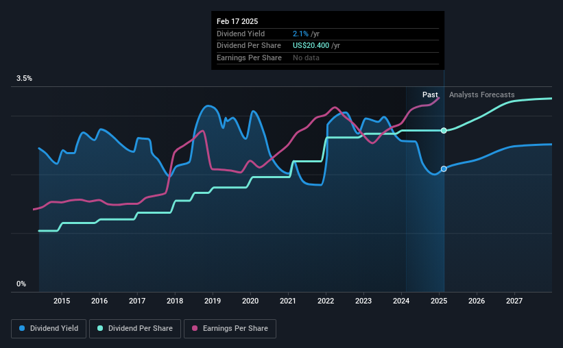 historic-dividend