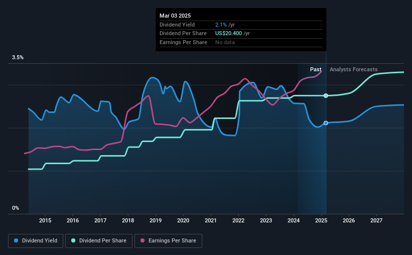 historic-dividend