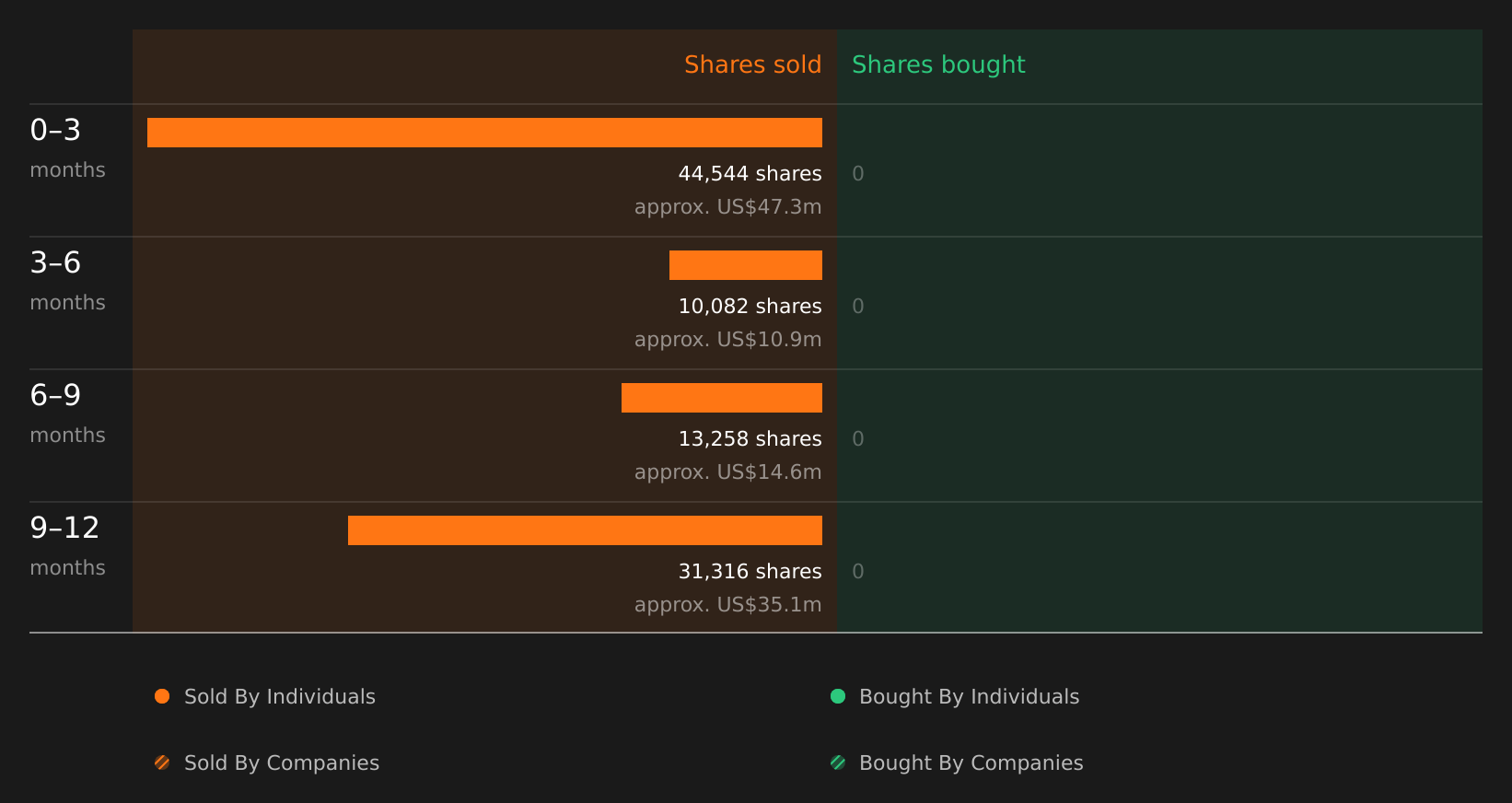 insider-trading-volume