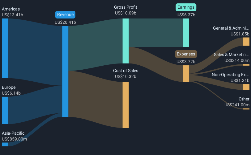 revenue-and-expenses-breakdown