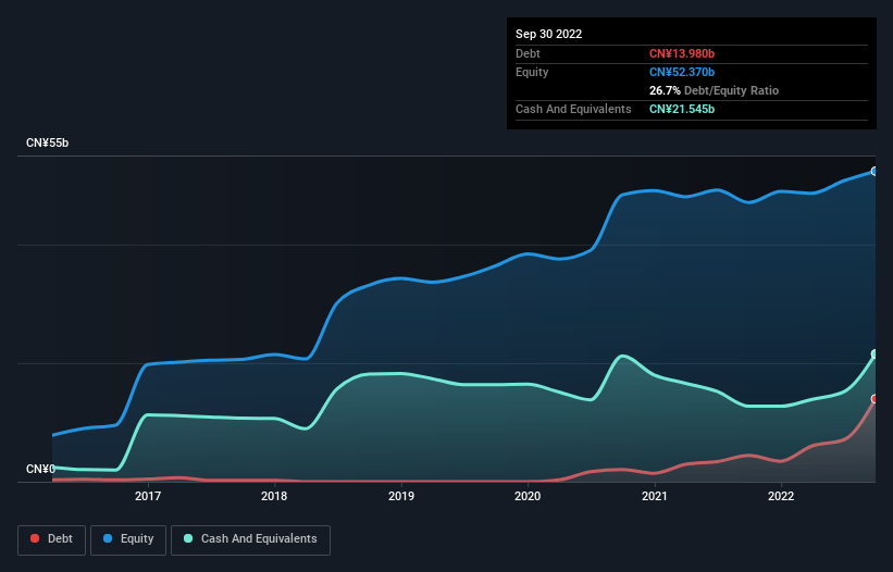 debt-equity-history-analysis