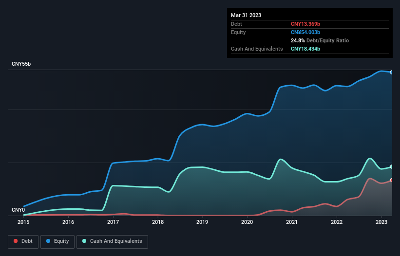 debt-equity-history-analysis