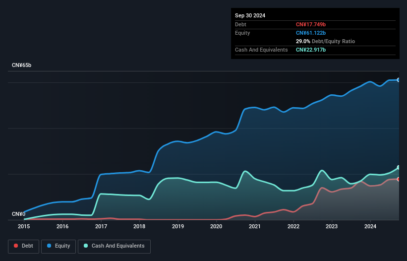 debt-equity-history-analysis