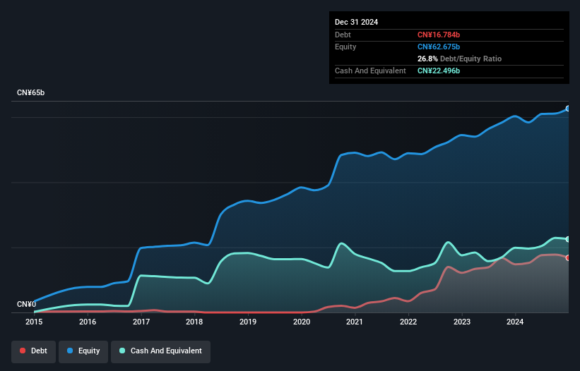 debt-equity-history-analysis