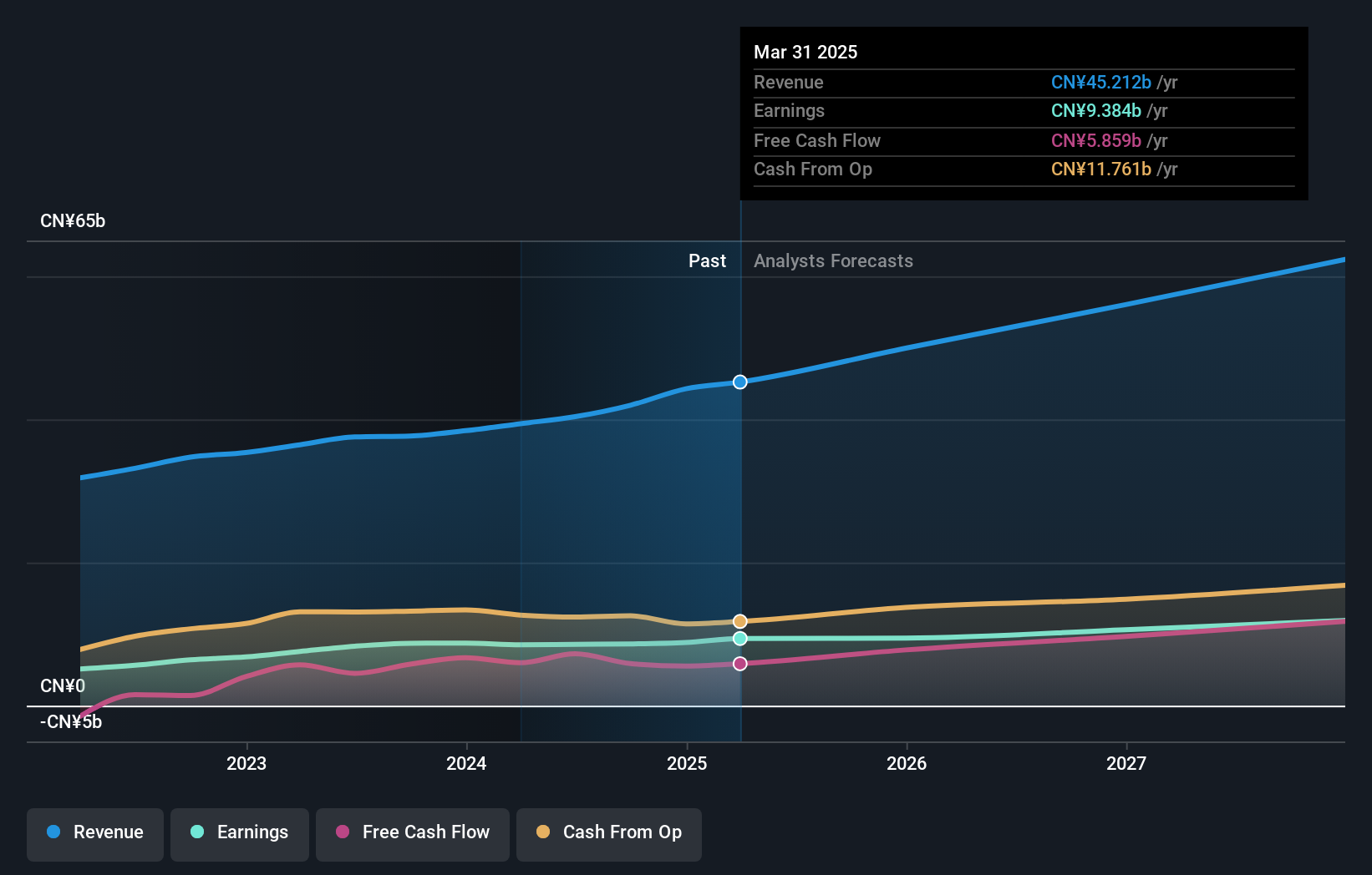 earnings-and-revenue-growth