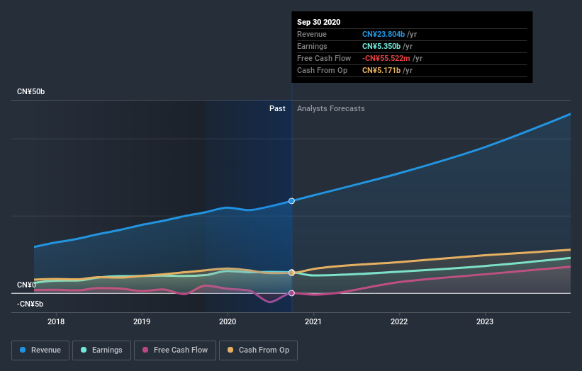 earnings-and-revenue-growth