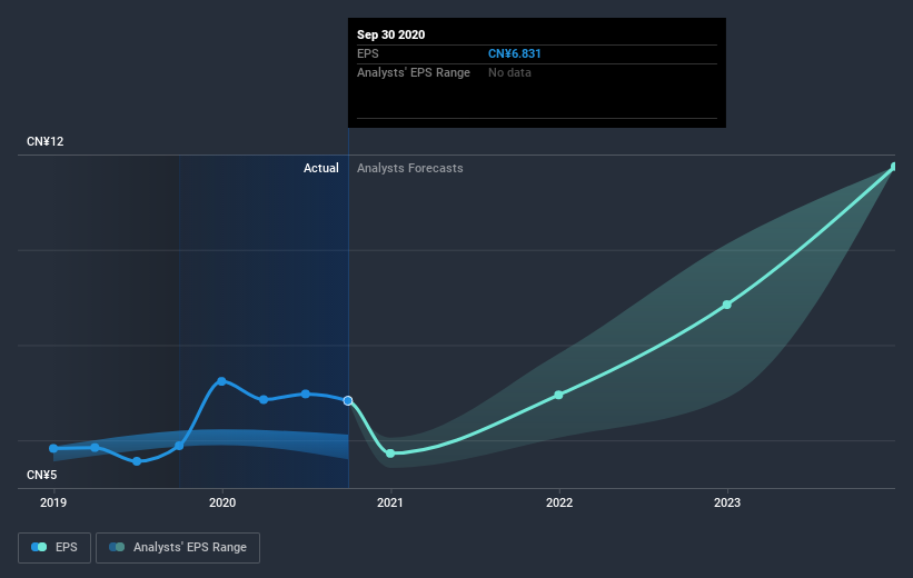 earnings-per-share-growth