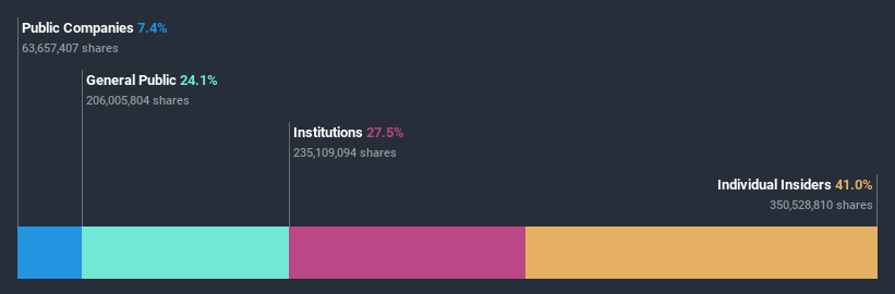 ownership-breakdown