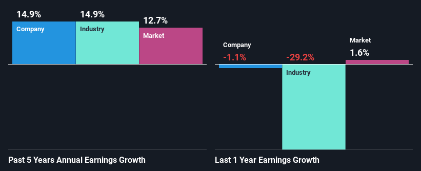 past-earnings-growth