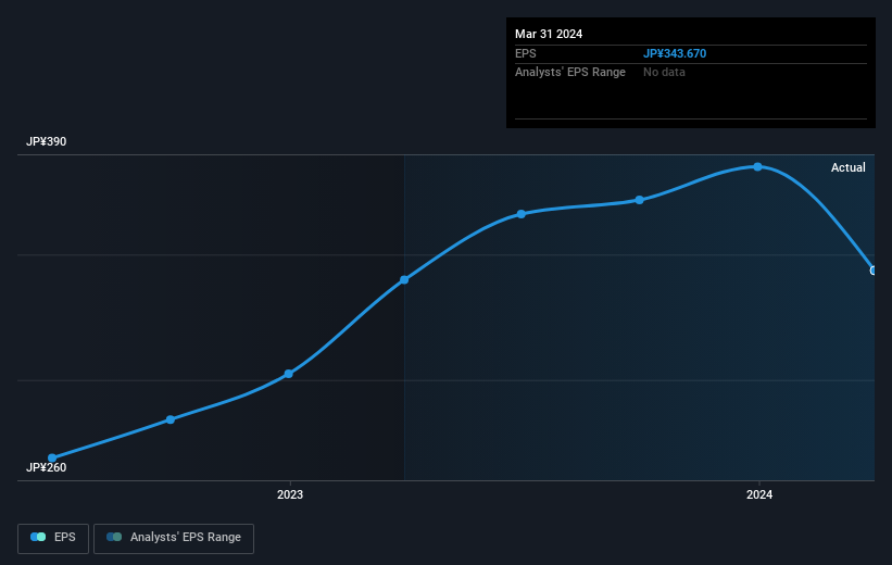 earnings-per-share-growth