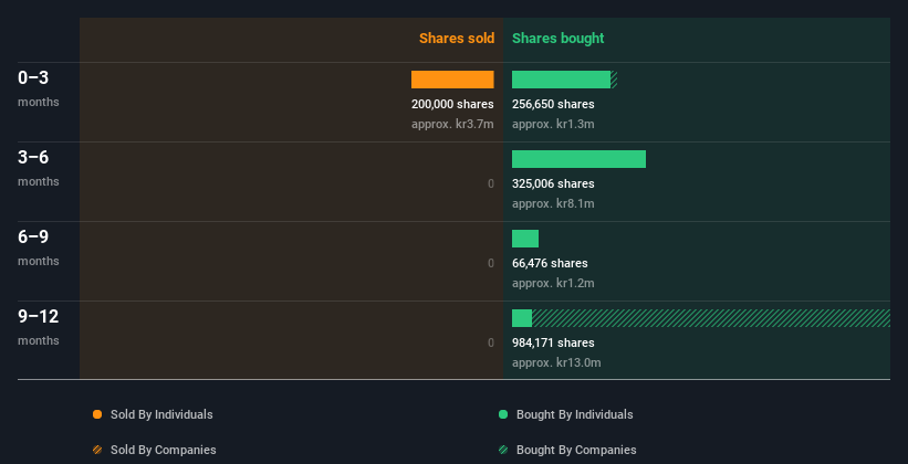 insider-trading-volume