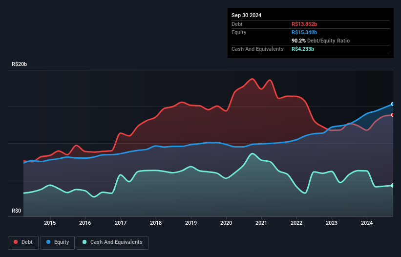 debt-equity-history-analysis