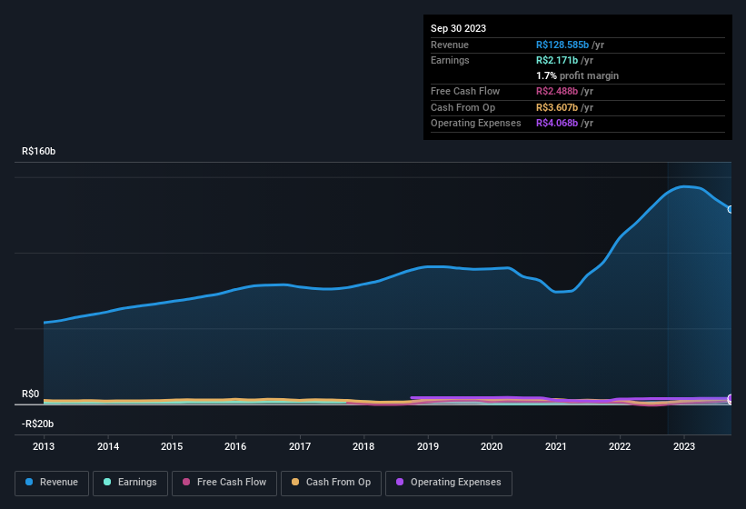 earnings-and-revenue-history