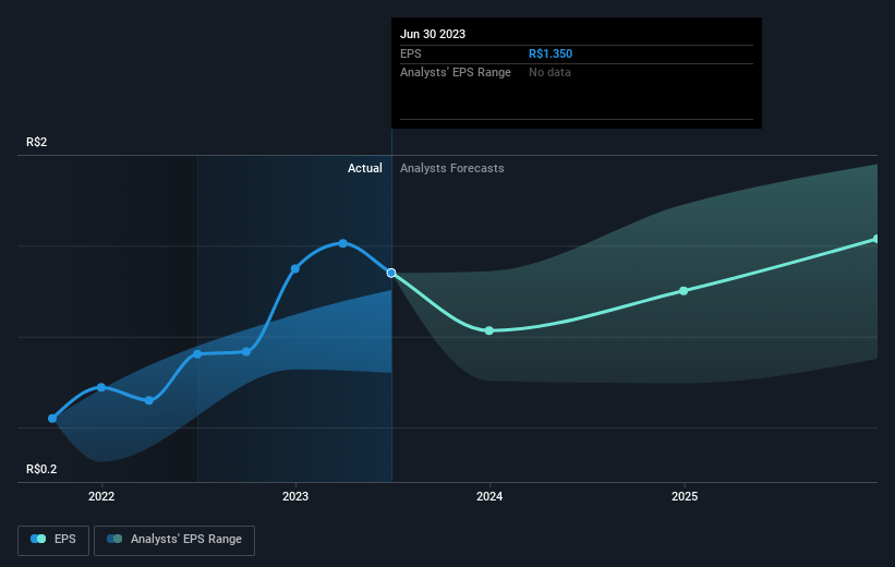 earnings-per-share-growth