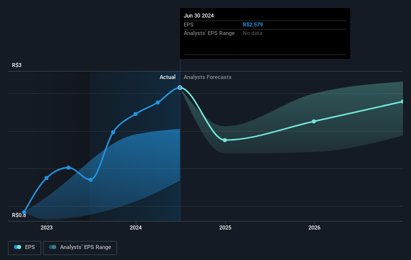 earnings-per-share-growth