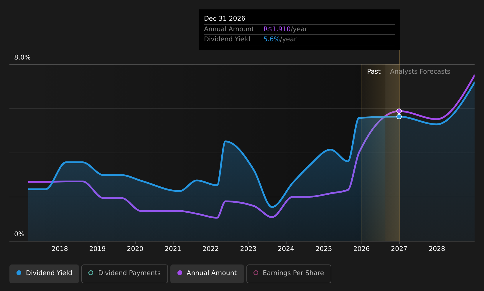 historic-dividend