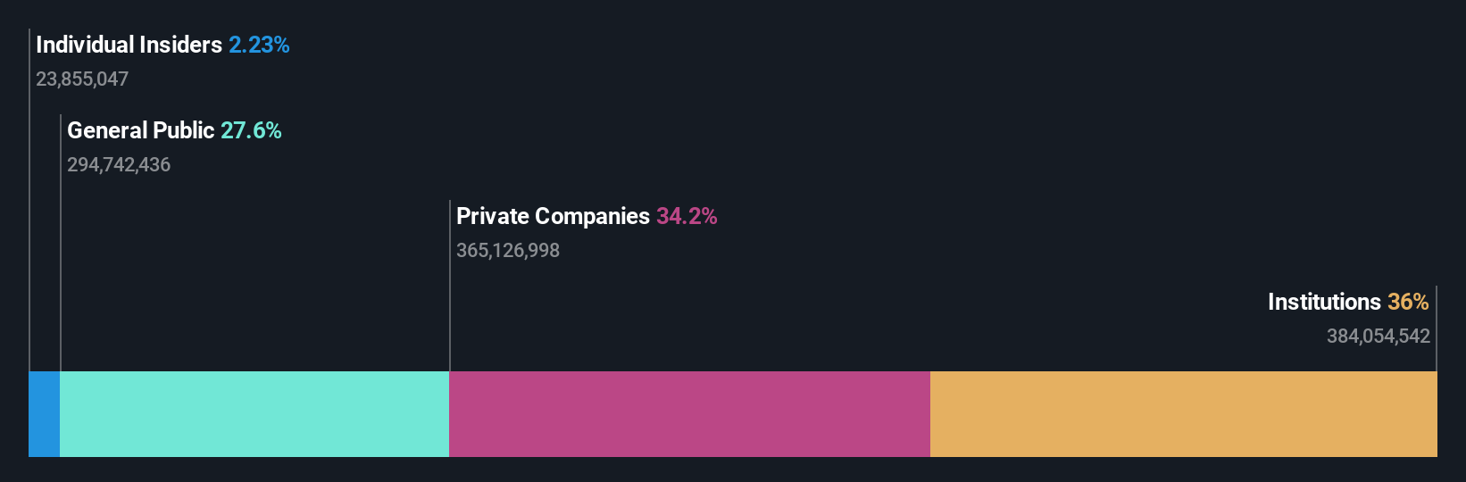 ownership-breakdown