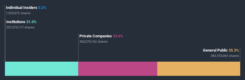 ownership-breakdown