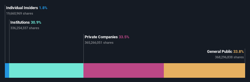 ownership-breakdown