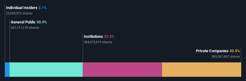 ownership-breakdown