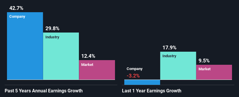 past-earnings-growth