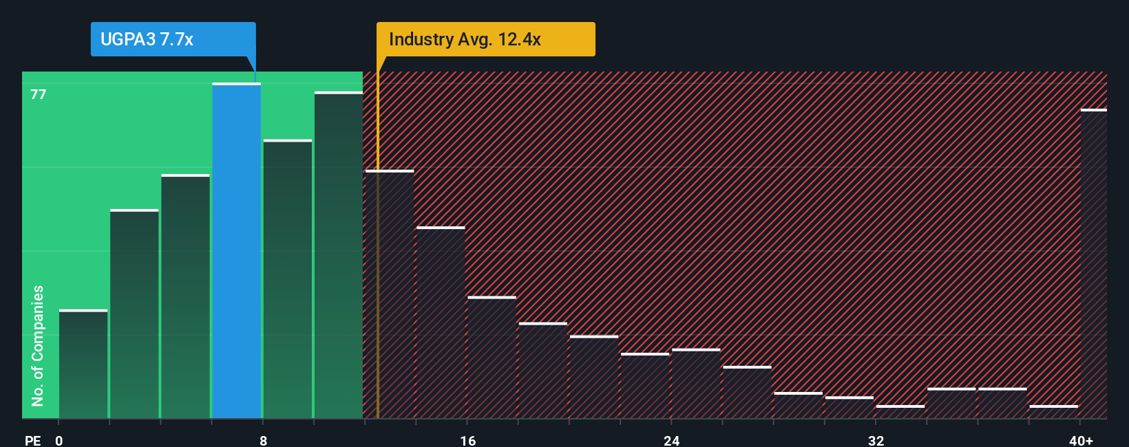 pe-multiple-vs-industry