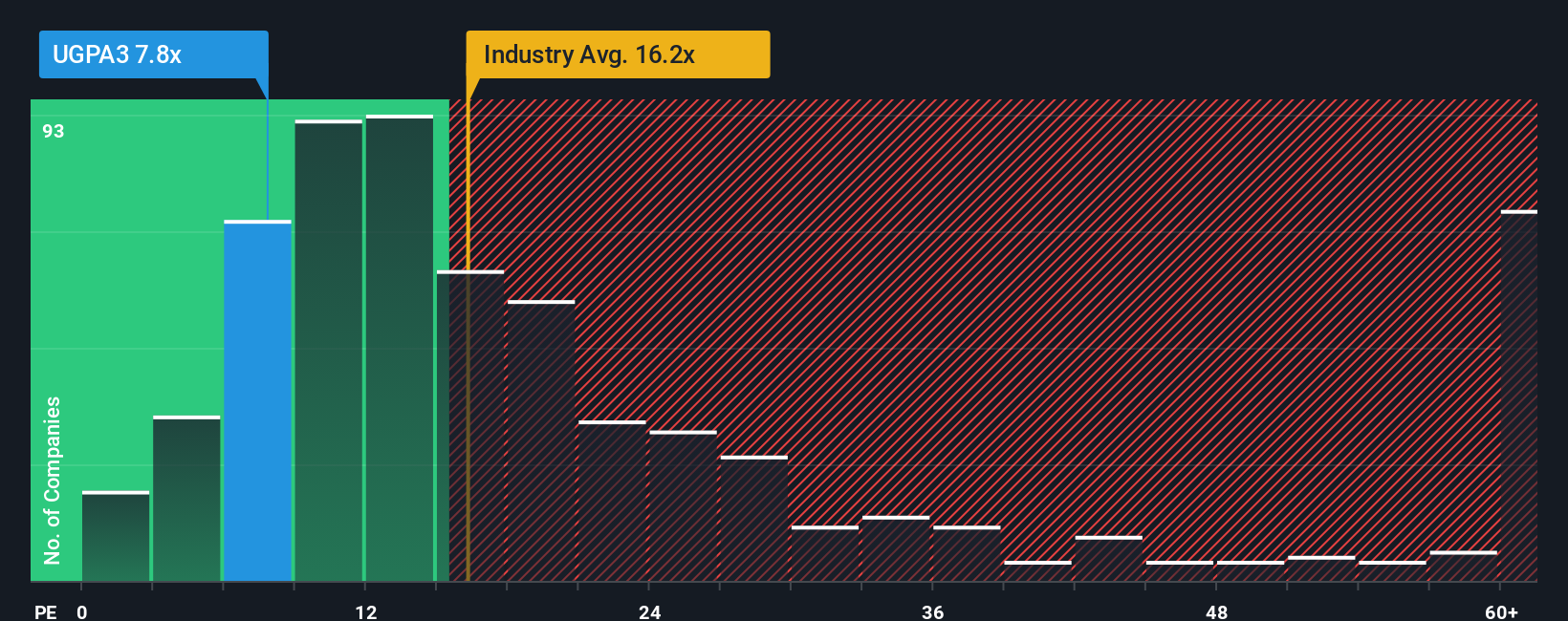 pe-multiple-vs-industry