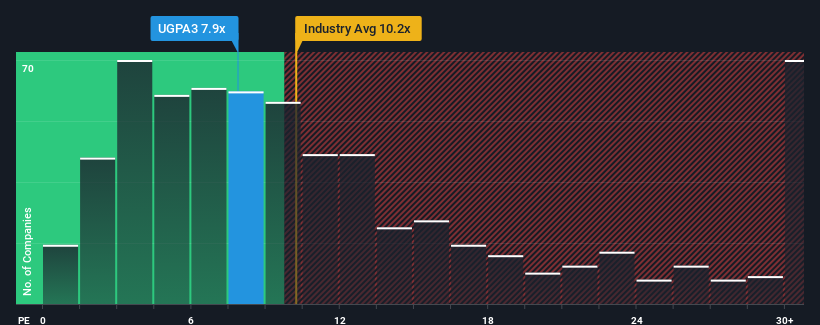 pe-multiple-vs-industry