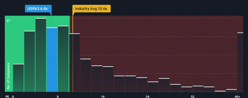 pe-multiple-vs-industry