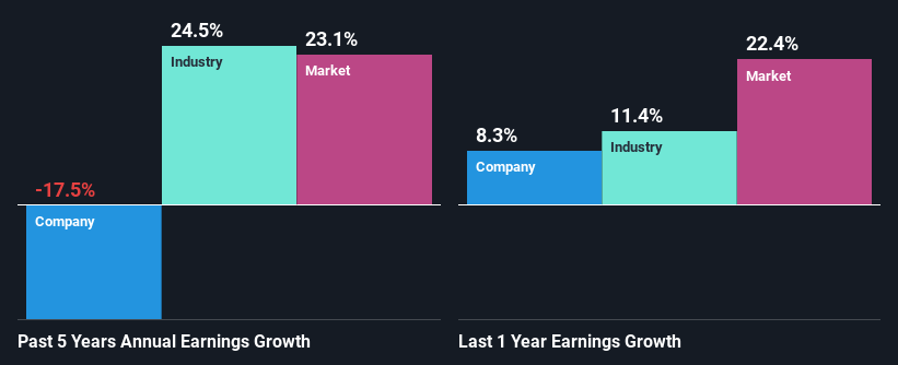 past-earnings-growth