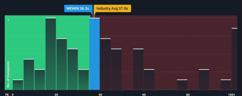 pe-multiple-vs-industry