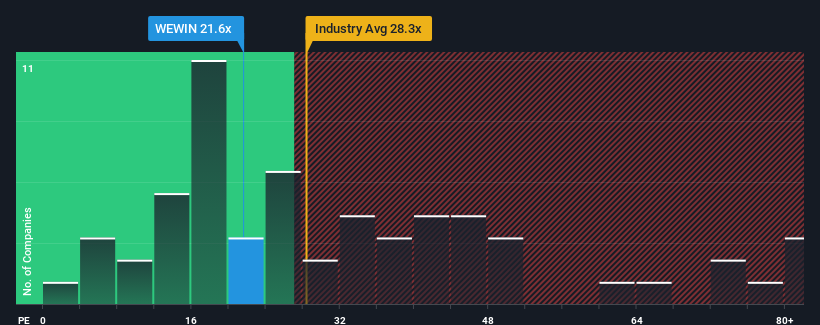 pe-multiple-vs-industry