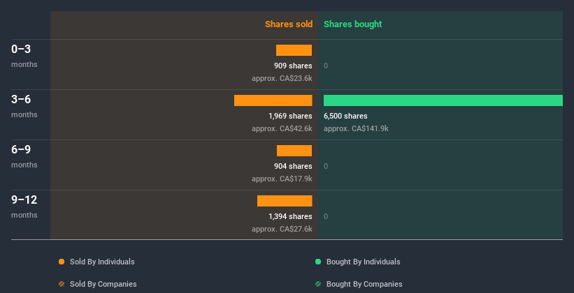 insider-trading-volume