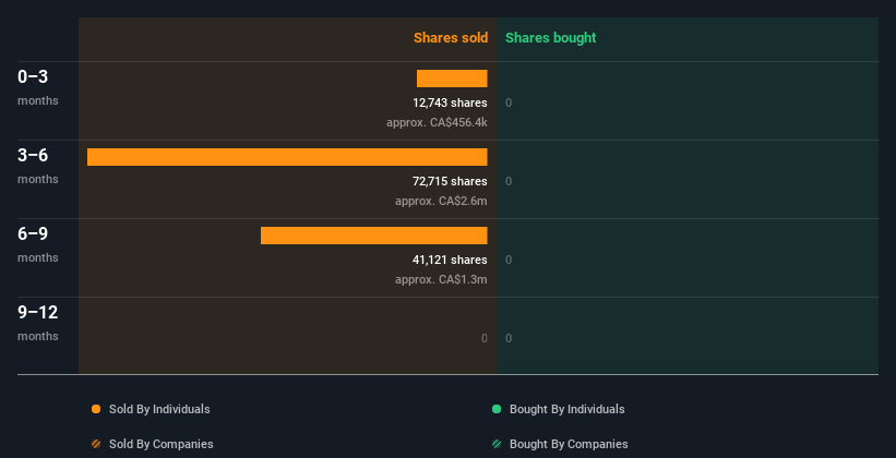 insider-trading-volume