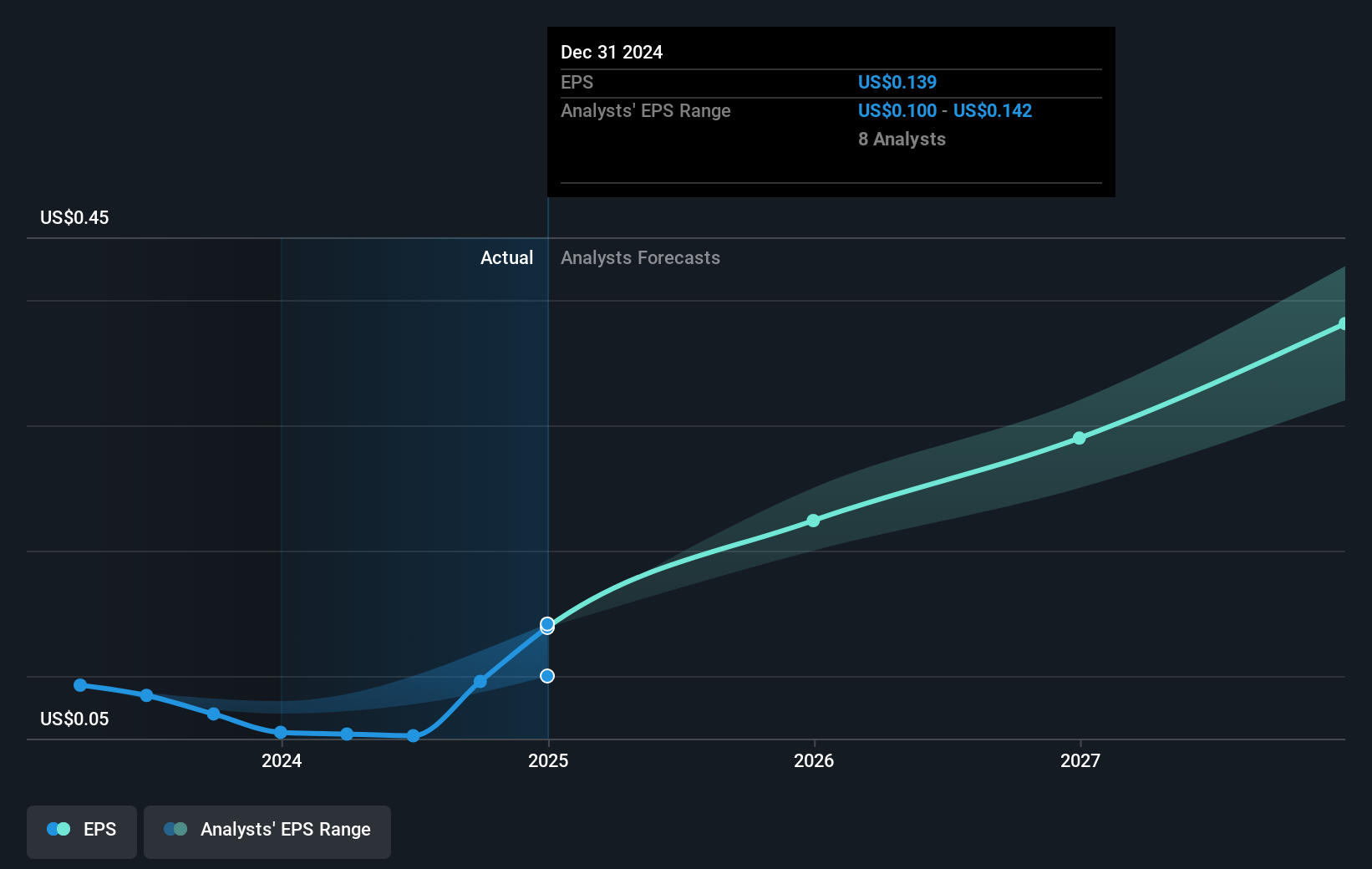 earnings-per-share-growth