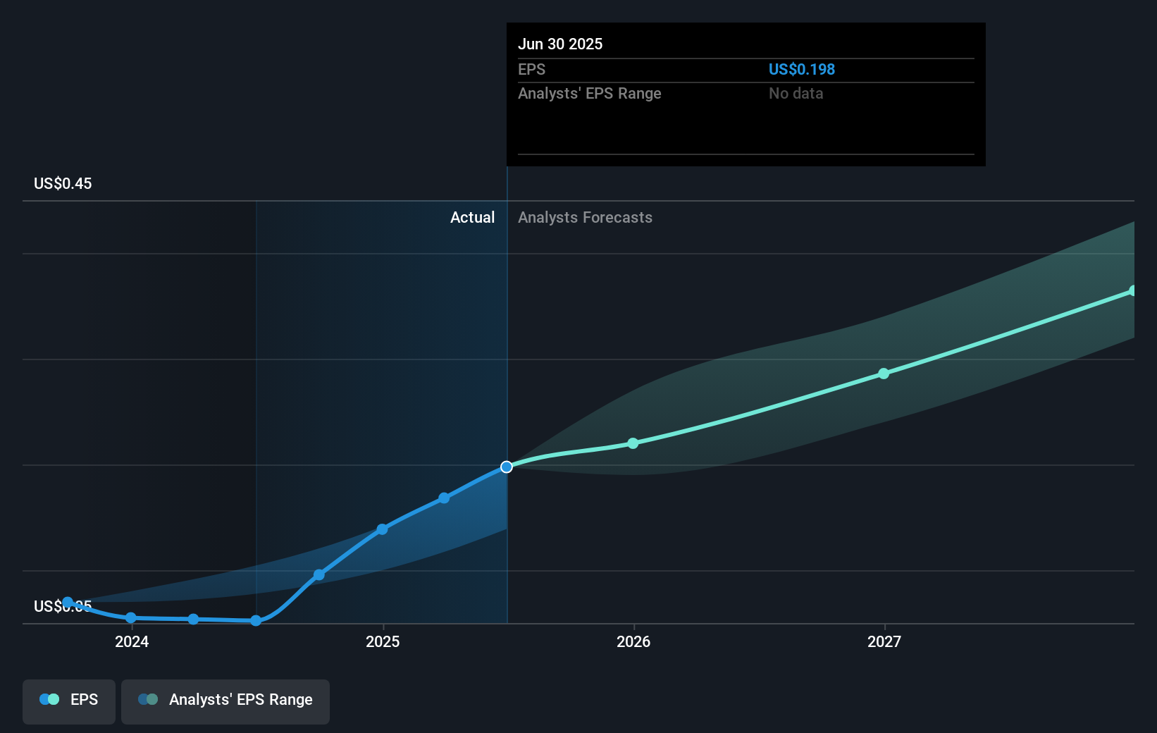 earnings-per-share-growth