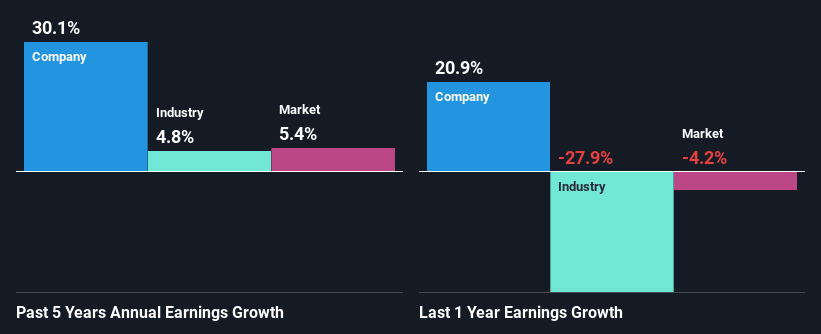 past-earnings-growth