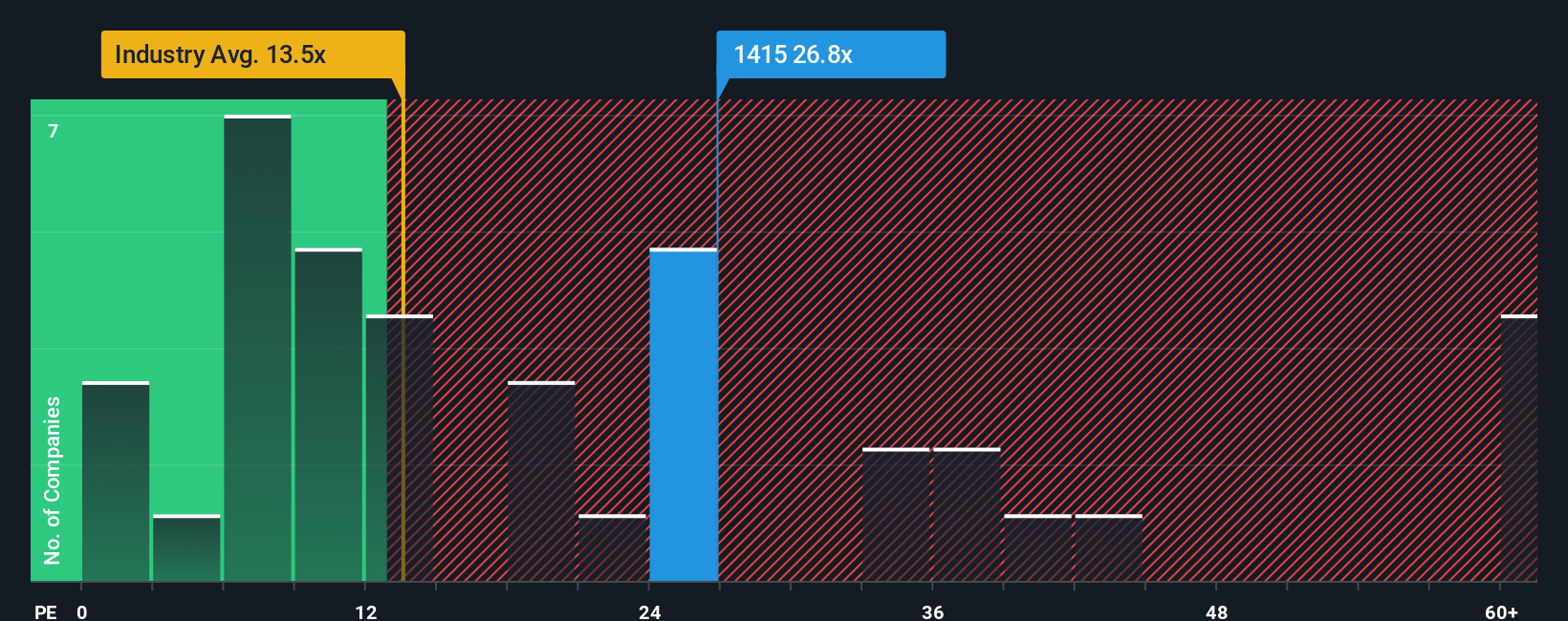 pe-multiple-vs-industry