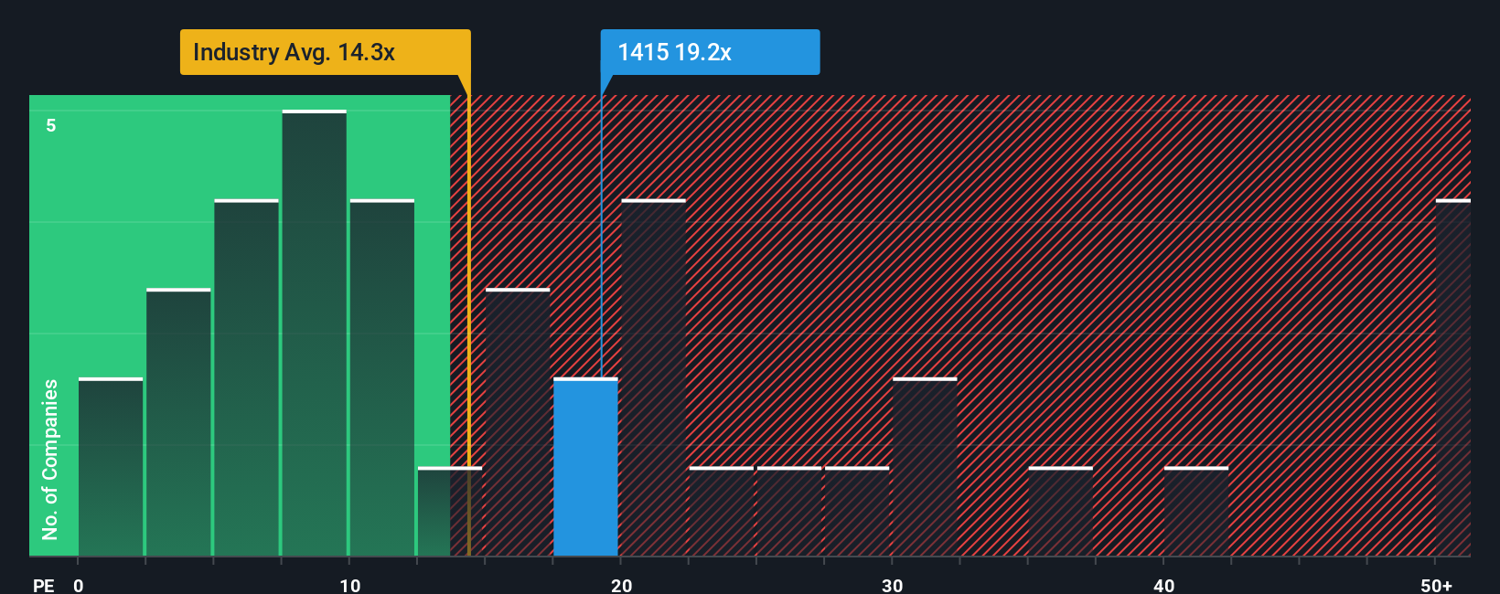 pe-multiple-vs-industry
