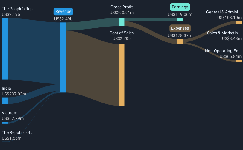 revenue-and-expenses-breakdown