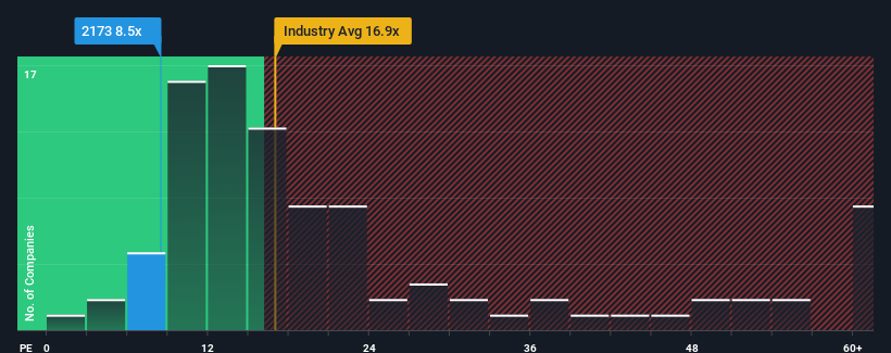 pe-multiple-vs-industry
