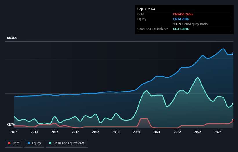 debt-equity-history-analysis