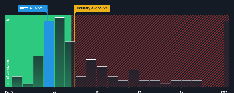 pe-multiple-vs-industry