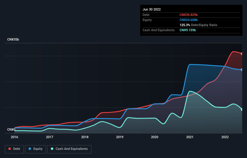 debt-equity-history-analysis